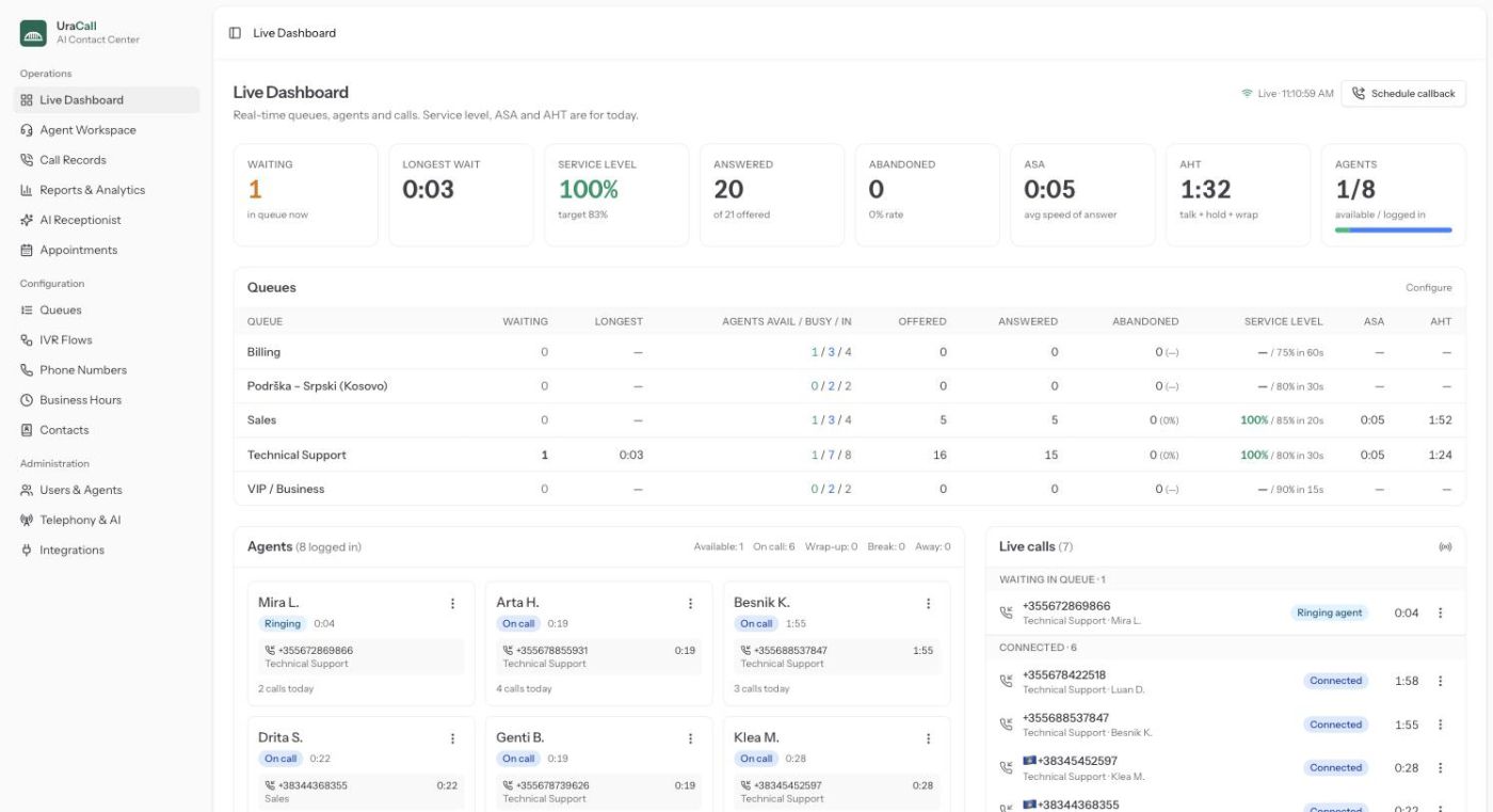 UraCall — Live dashboard